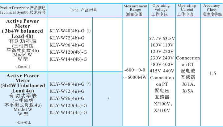 31有功功率表.jpg