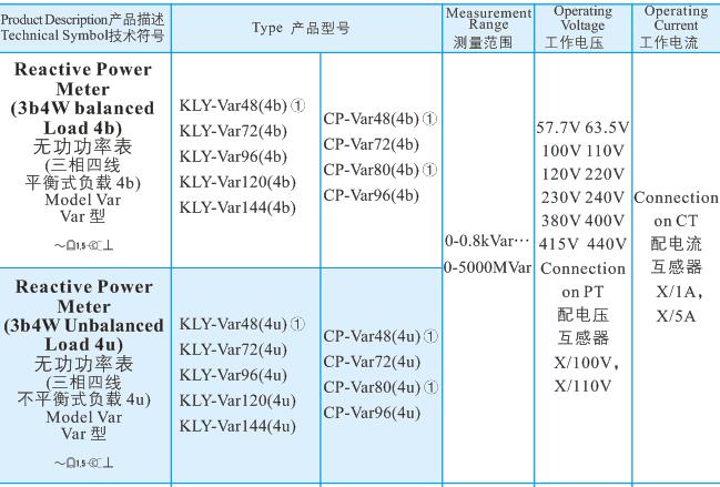 33無(wú)功功率表2.jpg